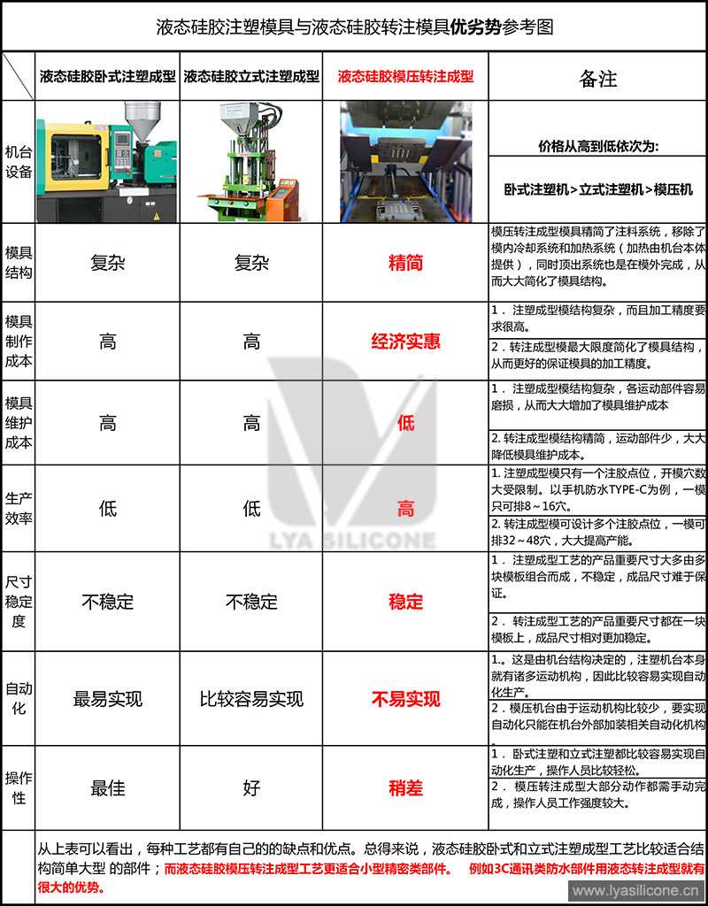 液態(tài)硅膠成型工藝參考圖