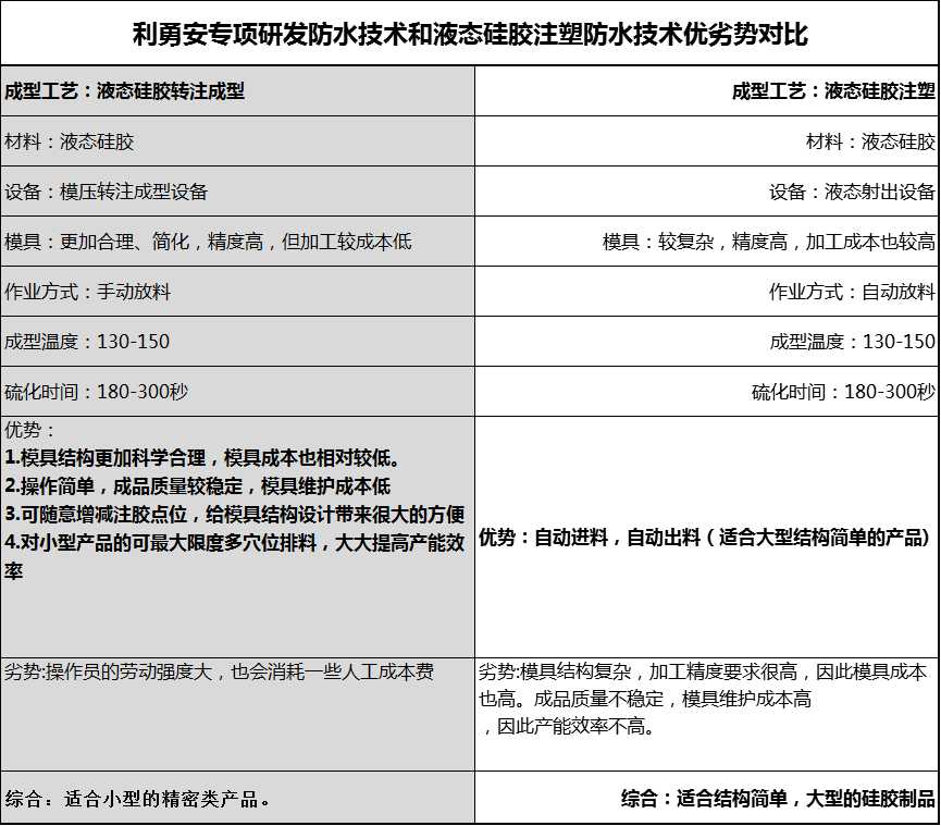 防水工藝對比圖