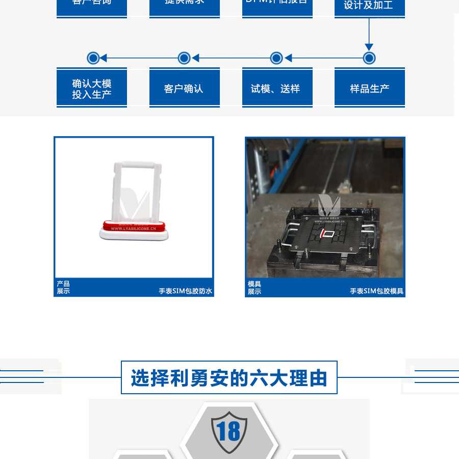 手表SIM卡包膠防水/手表SIM卡防水液態(tài)硅膠注塑模具