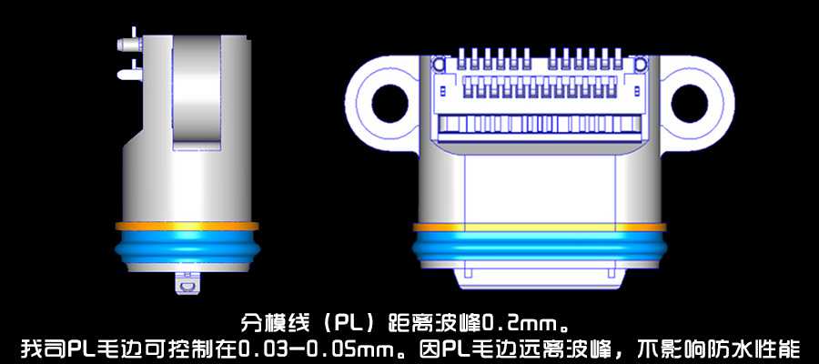 分模線/波峰設(shè)計